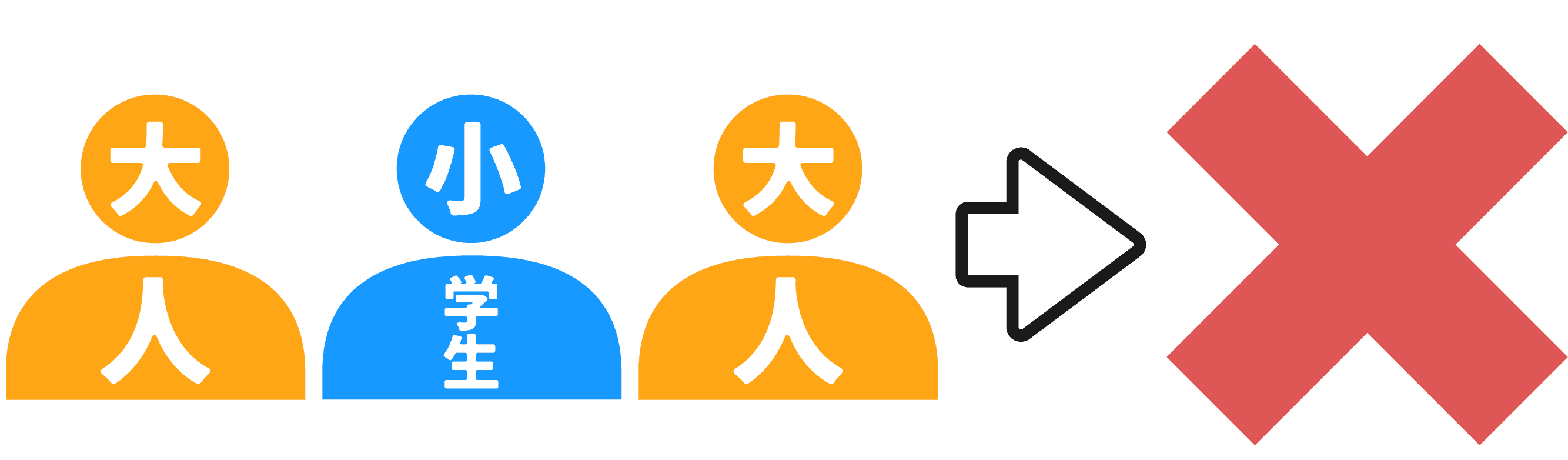 大人2人と小学生1人の場合は申し込みできません。