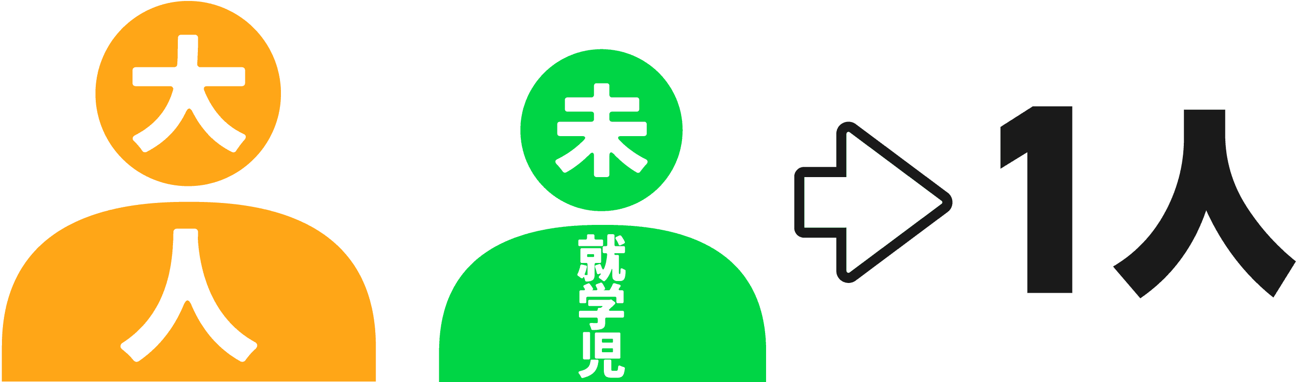 大人1人と未就学児1人の場合は1人で申し込みしてください。