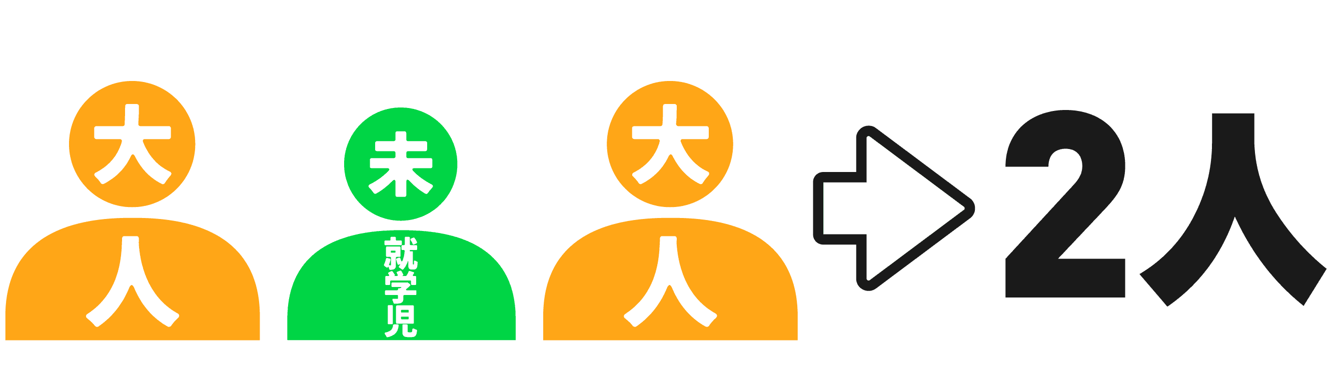 大人2人と未就学児1人の場合は2人で申し込みしてください。